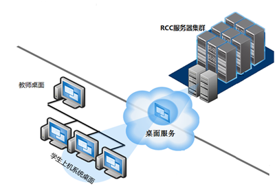 教育行業(yè)桌面云解決方案中應(yīng)用軟件服務(wù)的創(chuàng)新與實(shí)踐