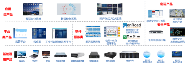 加強自主創新，深化應用服務——航天科工二院七〇六所助力國產軟件新飛躍